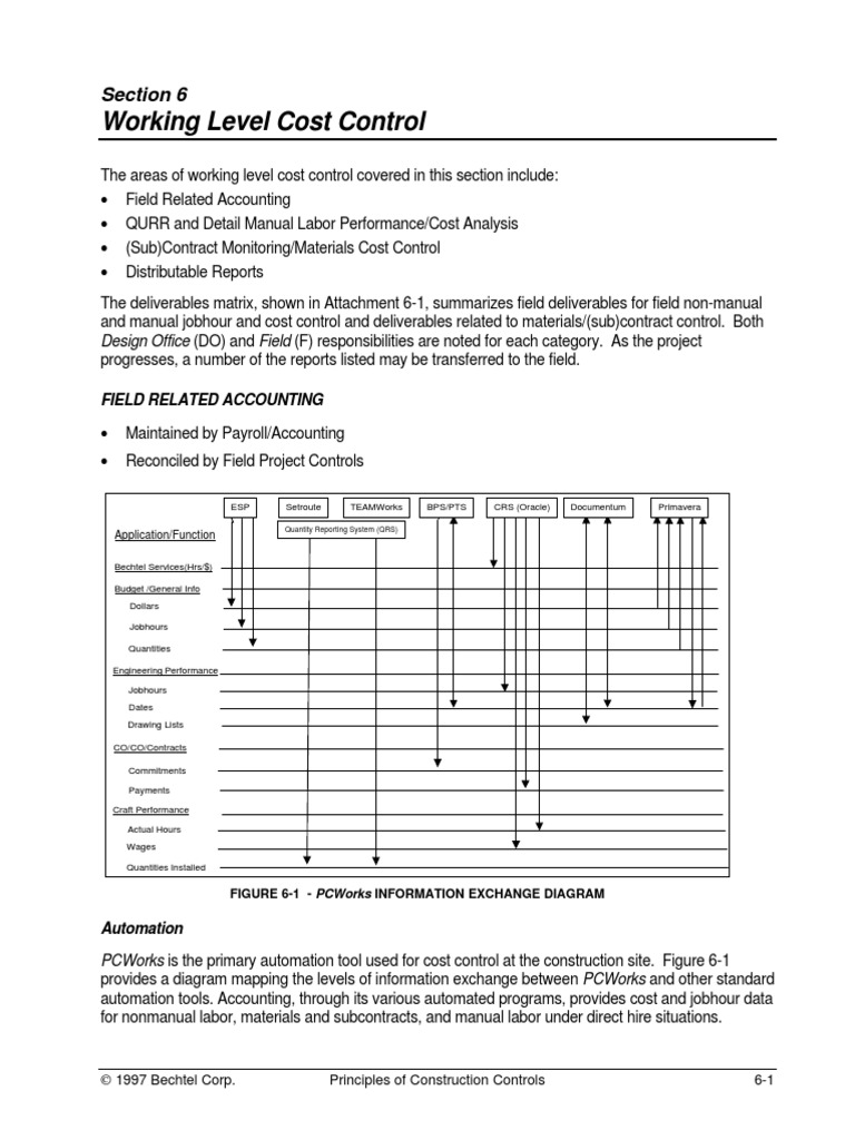 Working Level Cost Control: Section 6 | PDF | Overtime | Cost Accounting