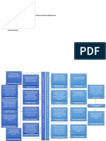 Assessment 2.1 Identifying Functions of Instructional and Service Support Units