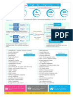 Right Data Right Decision: One of The Most Extensive Techno-Commercial Database of