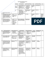 Perencanaan Perbaikan Strategis RSUD Banyumas