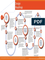 1.new Development Roadmap