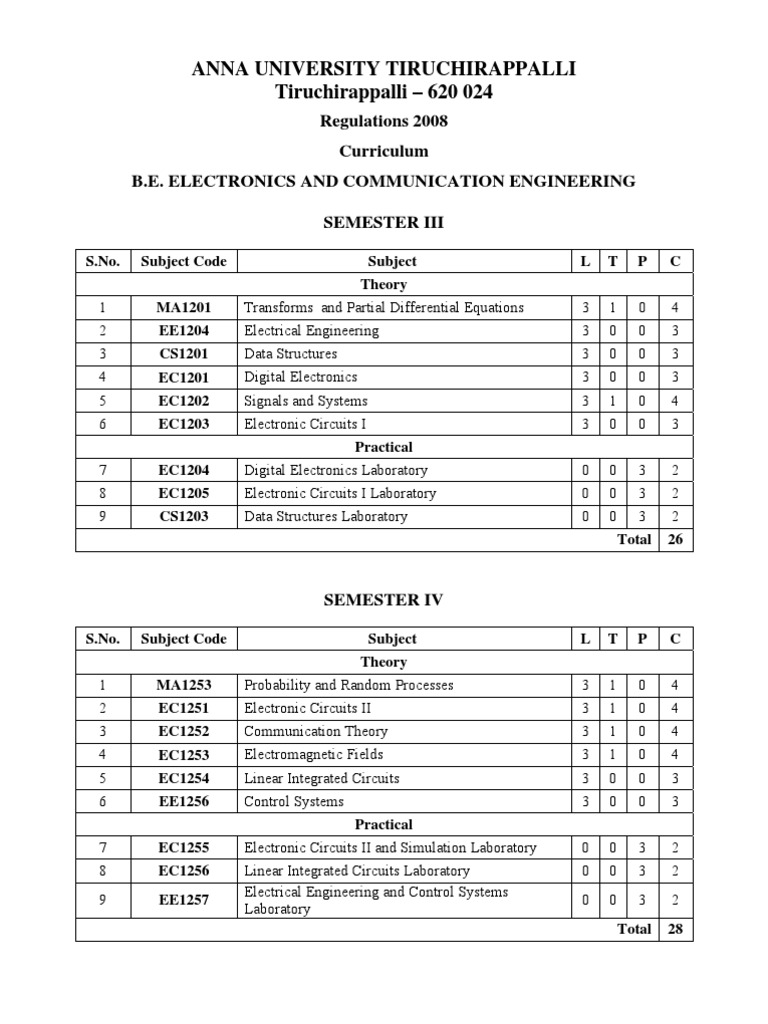 Ece Syllabus | PDF