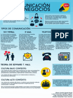 Comunicacion en Los Negocios PDF