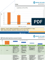 Inventory Reduction