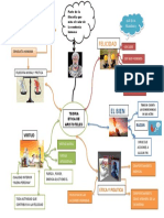 Mapa Mental de Teoria de Aristoteles Etica