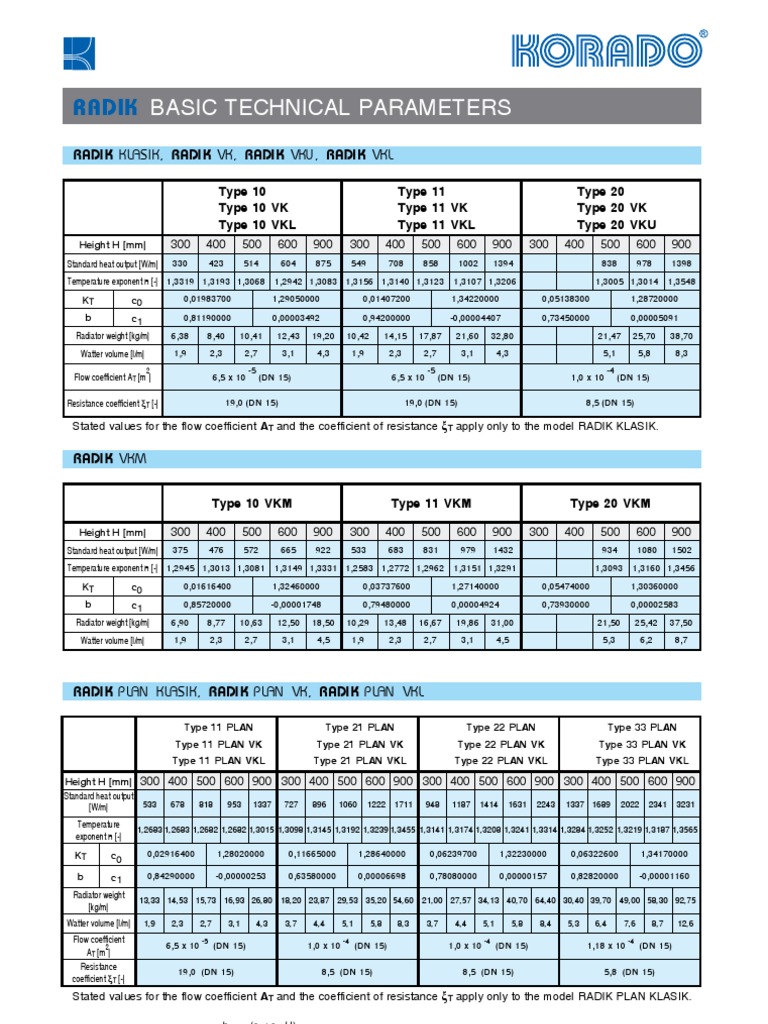 Radik Radiator Technical Specifications | PDF | Materials Science ...