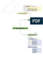 Mapa Conceptual