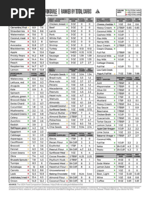 Low-Carb-Food-List-Printable-Chart