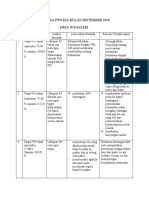 Analisa Pws September 2019