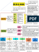 Mapa Conceptual 2 Perú en El Mundo PDF