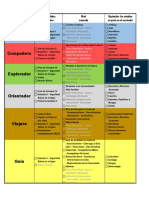 Lista de Control de Especialidades PDF