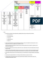 Tabla Cantidades y Notas Parra BARF