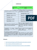 COMPARACION RDSI y ADSL