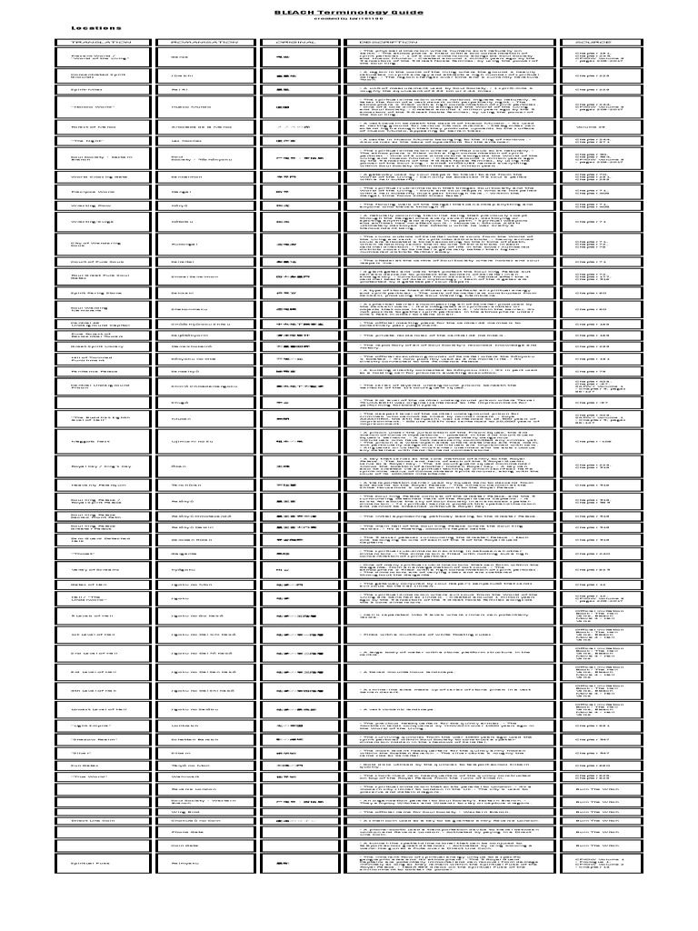 Bleach Terminology Guide Commander Hell