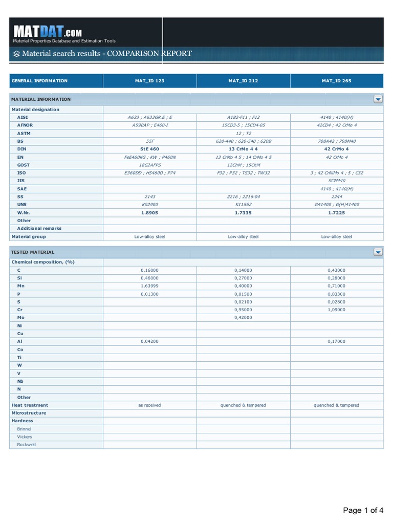 Comparison Report Sample | PDF | Deformation (Engineering) | Strength ...