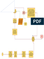 Flujograma 3