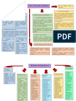 Esquema Crisis de Medio Ambiente