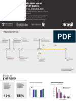 Covid-19 - Pesquisa Internacional Das Pequenas Empresas Brasil