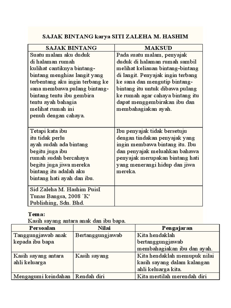 SAJAK BINTANG Karya SITI ZALEHA M HASHIM | PDF | Seni & Disiplin Bahasa ...