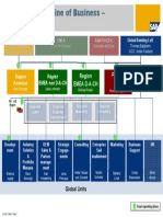 Global Banking LoB OrgChart