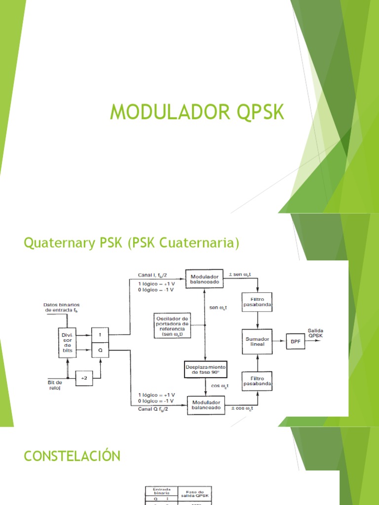 Modulador QPSK PDF | PDF