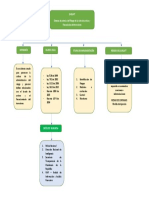 Mapa Conceptual Evidencia 1