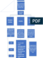 Esquema de Competencias Emocionales