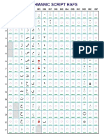 Character Map Hafs