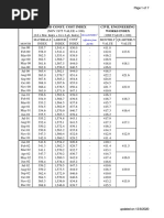 Civil Engineering Works Index Hyd Const. Cost Index