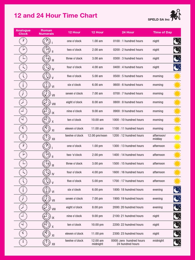 12 to 24 Hour Time Conversion Chart | PDF