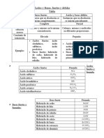 Ácidos y Bases Tabla