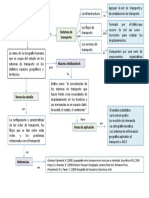 Geografia Del Transporte