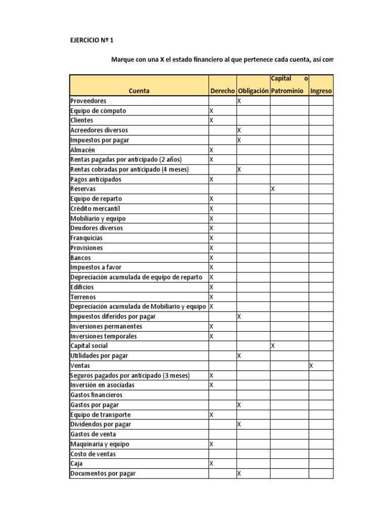Carnicero rasguño Melodrama 1 Clasificacion de Cuentas, Estados de Situación Financiera y Resultados |  PDF | Estado de resultados | Depreciación