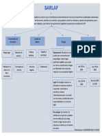 Mapa Conceptual Sarlaft