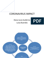 Coronavirus Impact: Diana Lucia Gutiérrez Luisa Buendía