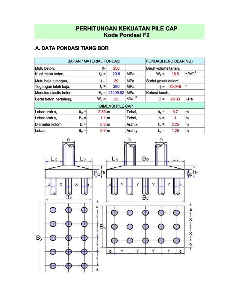 Detail dan Fungsi Pondasi Pile Cap | PDF