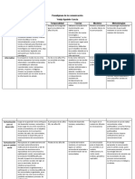 Paradigmas de La Comunicación 1