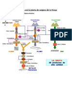 Problemas con la planta de oxigeno de la Oroy1