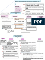 Mapa Conceptual Profesora Zoila