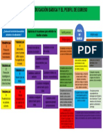 Retos para La Educación Básica PDF