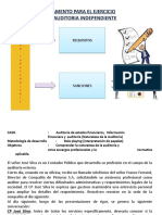 II Auditoria Independiente