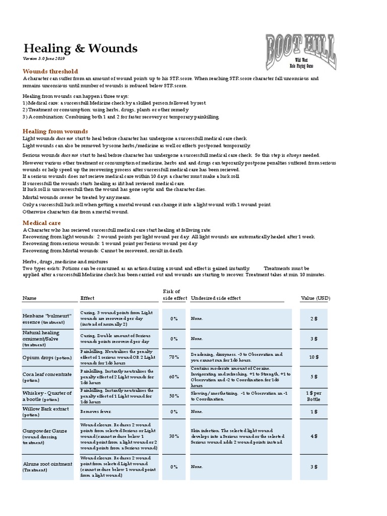 Healing From Wounds v.3.0 PDF | PDF | Wound | Medical Treatments