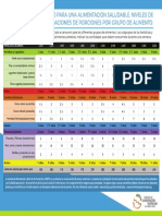 Patrones de Consumo para Una Alimentación Saludable - Niveles de Calorías y Recomendaciones de Porciones Por Grupo de Alimento