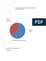 Automedicación Estadisticas