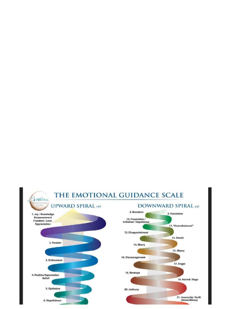 Escala Emocional de Abraham Hicks | PDF | Ira | Las emociones