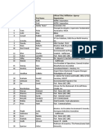 Attendees List PDF