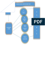 Diagrama de Bloque Monitor de Signos Vitales PDF