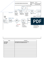 Flow Process Papan Gipsum Aplus New