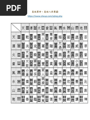 易经64卦 | PDF