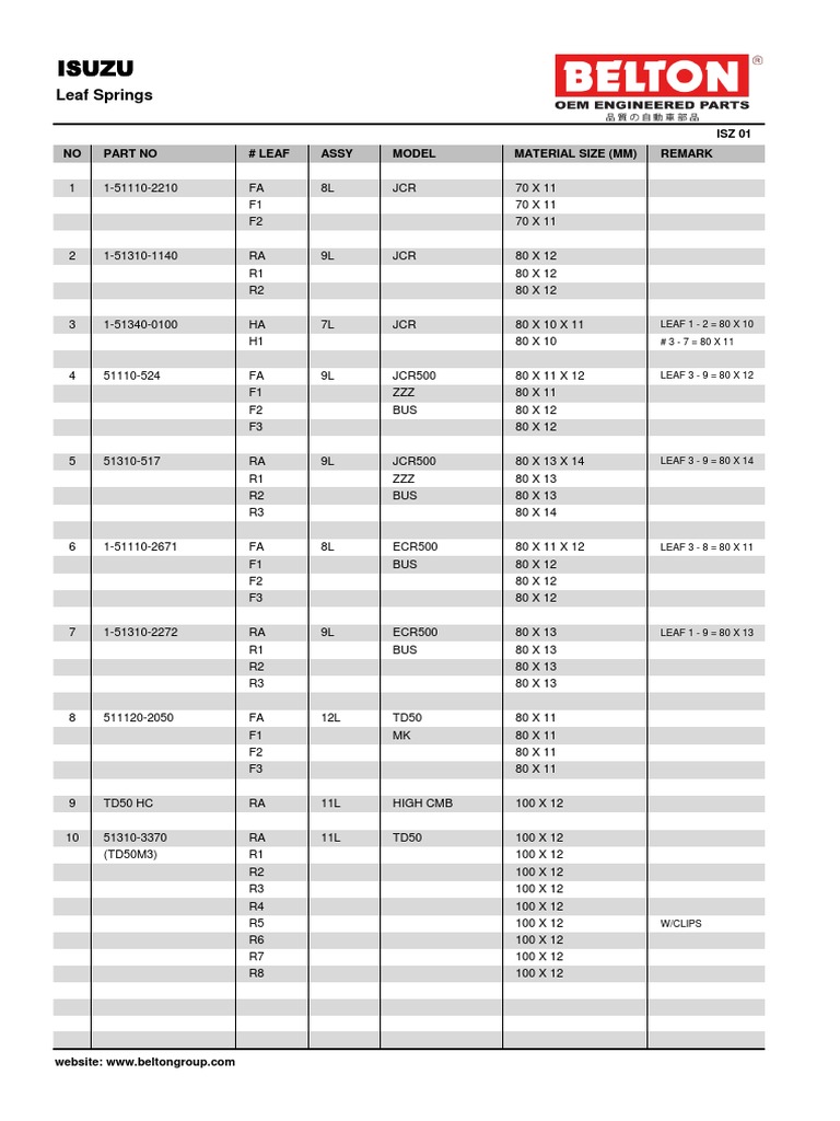 Isuzu Leaf Spring Specifications Chart | PDF | Automotive Industry ...